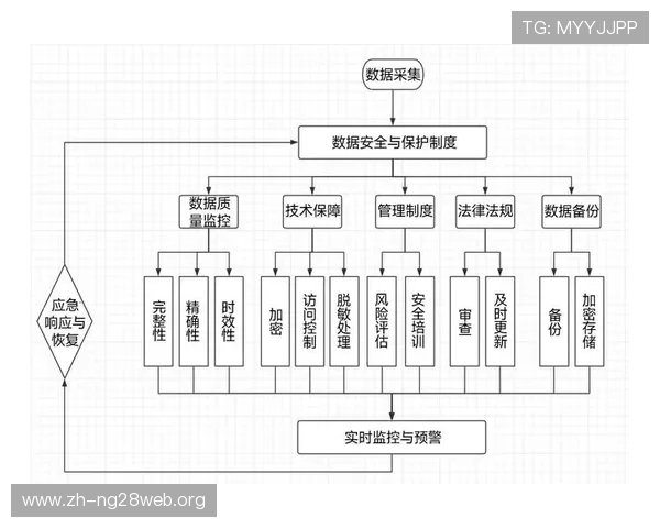 ng电子娱乐的安全保障措施与用户资金保护机制详解