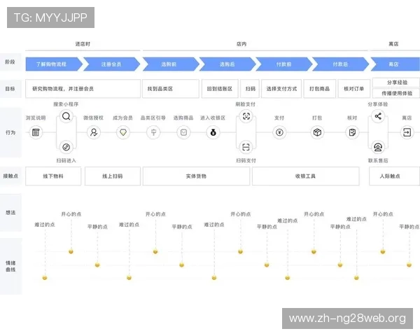 南宫体育h5如何结合最新技术提升用户体验和游戏互动性