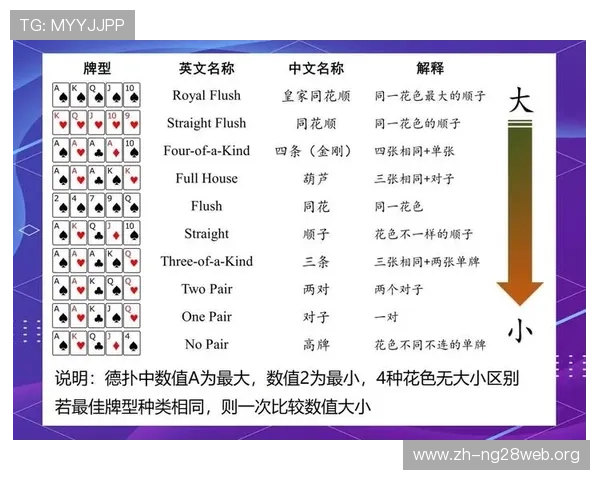 为什么很多玩家发现市面上已经很难找到正规的德州扑克游戏，背后有哪些原因