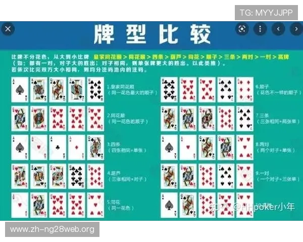 五个实用的扑克牌玩法介绍,帮助玩家理解玩法差异并制定有效的游戏策略 五个实用的扑克牌玩法介绍,帮助玩家理解玩法差异并制定有效的游戏策略