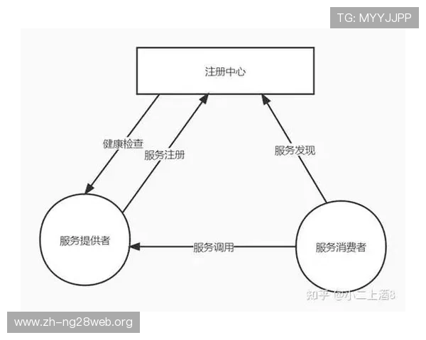 如何在南宫注册中心快速完成游戏账号注册与验证流程
