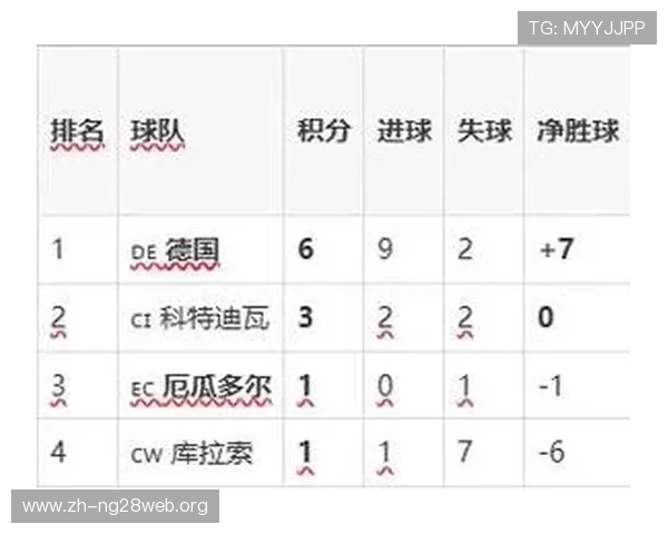 厄瓜多尔vs德国世界杯比赛时间表及比赛场次详细介绍