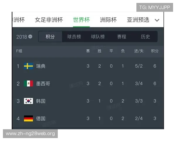 德国对科特迪瓦世界杯赛程安排详细信息及比赛时间预测分析 德国对科特迪瓦世界杯赛程安排详细信息及比赛时间预测分析